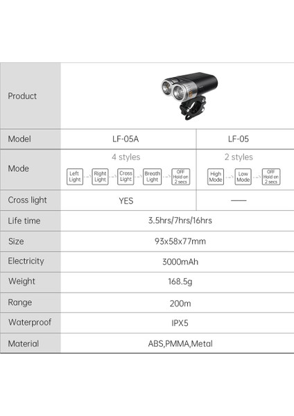 Lf-05 Stili Linkbest USB Şarj Edilebilir Bisiklet Işığı Ah Pil Bisiklet Işığı Tüm Bisikletlere Uyar Yanıp Sönen Işık Far (Yurt Dışından)