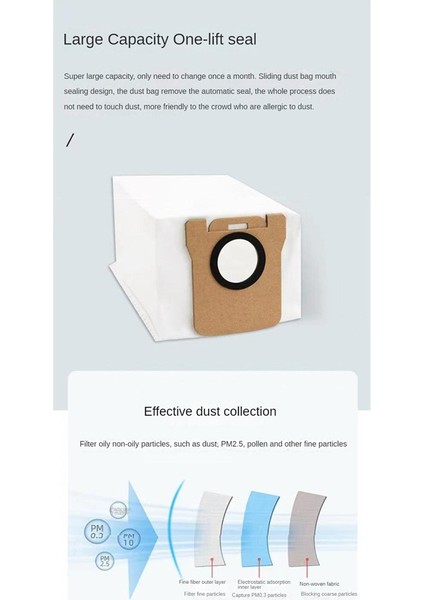 Xiaomi Robot Süpürge X10+, Mijia Omni 1s, B101CN Için 8pcs Toz Torbası (Yurt Dışından) indirimleri