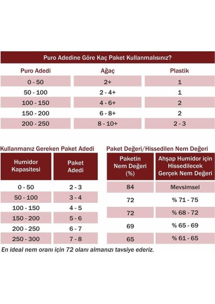 84 60G Humidor Puro Kutusu Nemlendirici 60LI Eco Paket