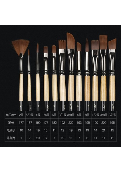 Siyah Stil Profesyonel Boya Fırçaları Farklı Şekil Naylon Saç Sanatçı Akrilik Yağ Suluboya Sanat Malzemeleri Için Boyama Fırçası (Yurt Dışından) modelleri