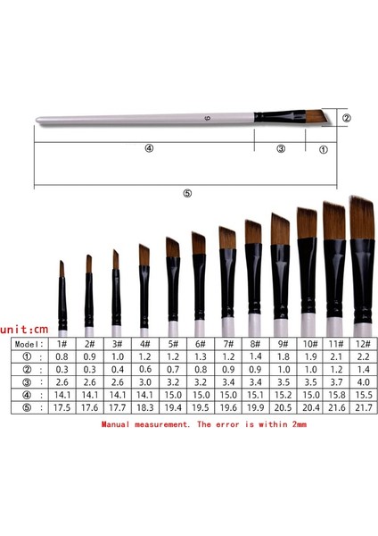 No.1 Tarzı Et Sanatçı Naylon Saç Ahşap Saplı Suluboya Boya Fırçası Kalem Öğrenmek Için Dıy Yağlı Akrilik Boyama Sanat Fırçaları Malzemeleri (Yurt Dışından)
