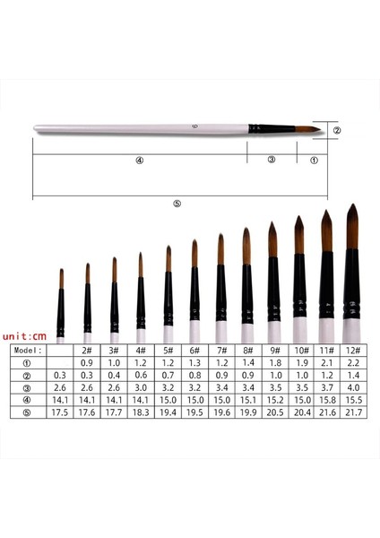 No.1 Tarzı Et Sanatçı Naylon Saç Ahşap Saplı Suluboya Boya Fırçası Kalem Öğrenmek Için Dıy Yağlı Akrilik Boyama Sanat Fırçaları Malzemeleri (Yurt Dışından)