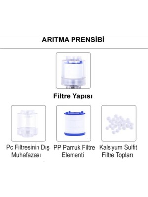 Truva Yeni Filtreli 180 Derece Dönebilen Su Tasarruflu Musluk Ucu(kireç önleyici)