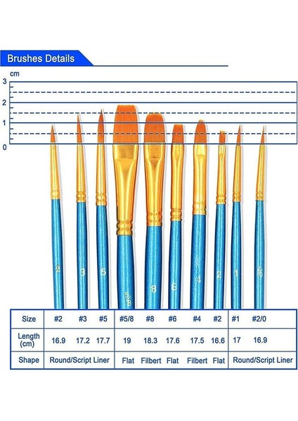 10 Adet Mor Bordo Tarzı Sanatçı Boya Fırçası Seti Ahşap Saplı Naylon Saç Detay Boya Fırçaları Akrilik Yağ Suluboya Fırçaları Yüz El Sanatları Boyama Için (Yurt Dışından) modelleri