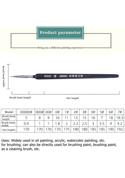 00000 000 00 0 Stil Minyatür Boya Fırçası Seti Profesyonel Fırça Akrilik Boyama Ince Kanca Çizgi Kalem Yağ, Suluboya Sanat Malzemeleri El Boyalı (Yurt Dışından)