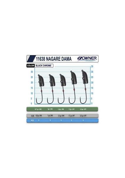 11638 Nagare Dama Lrf Jig Head