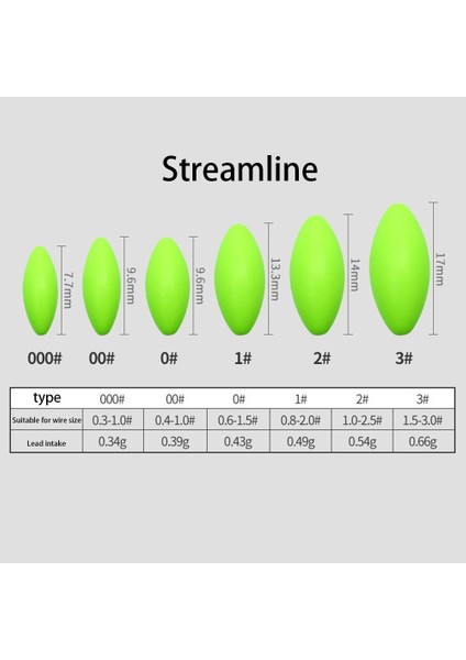 0.8-2 Tarzı Yedi Yıldızlı Şamandıralar Sazan Olta Takımı Tedarik Köpük Aydınlık Balıkçılık Şamandıra Oval Açık Balıkçılık Için Taşınabilir Aksesuarlar (Yurt Dışından) modelleri