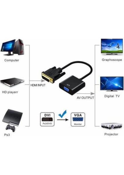 DVI - D (24+1) To VGA Aktif Dönüştürücü Çevirici Kablo Adaptör