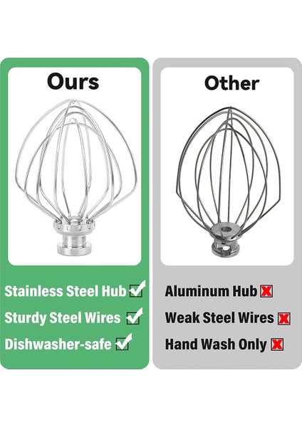 Kitchenaid Stand Mikser Için Tel Kırbaç Ataşmanı Paslanmaz Çelik Tel (Yurt Dışından)