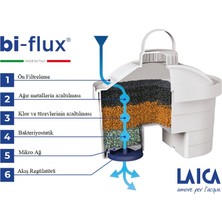 LAICA Lucia ( Siyah & Altın ) Akıllı Filtreli Su Arıtmalı Filtre Sürahi 2.30LT