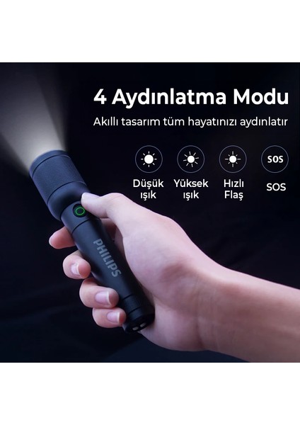 SFL6168/93 Optik Zoom 20W 1000 Lümen 350 Metre Menzilli IP44 Suya Dayanıklı Type-C Şarj Edilebilir El Feneri Siyah