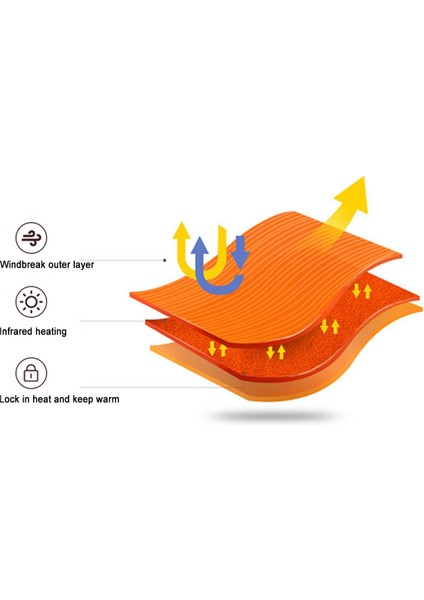 USB Stili ile Siyah 3 Dişli Sıcaklık Elektrikli Eşarp Boyun Isıtma Pedi Omuz Açık Kayak Yürüyüşü Için Hızlı Isı Isıtma Battaniyesi (Yurt Dışından) fırsatları