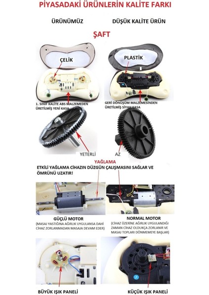 Tekno Trust Boyun Sırt Bel Ayak Yoğurmalı Ovmalı Masaj Yastığı Aleti fırsatları