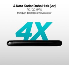 Ttec Süper Hızlı 20W 20.000MAH Yüksek Kapasiteli Powerbank, Dijital Göstergeli Akım Korumalı Powerbank