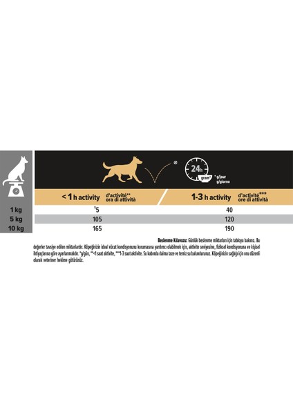 Proplan Küçük Irk Tavuklu Yetişkin Köpek Maması 3 kg indirimleri