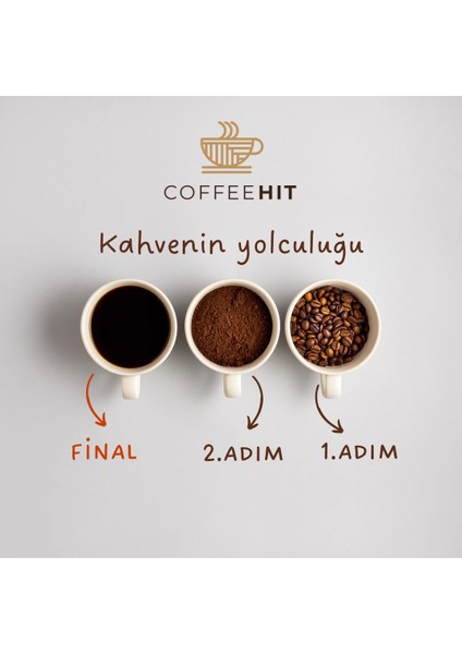 CoffeeHit Filtre Kahve 1 Kg modelleri