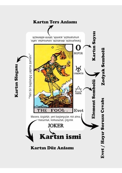 Başlangıç Tarot | Rider Waite Tarot | Yeni Başlayanlar Için Tarot Kartları ve Anlamları Rehberi