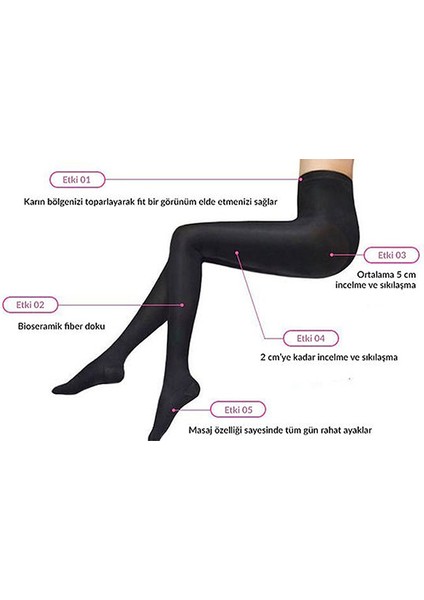 Anında Ince Bacaklara Sahip Olmanızı Sağlayan Toparlayıcı Korse Çorap modelleri
