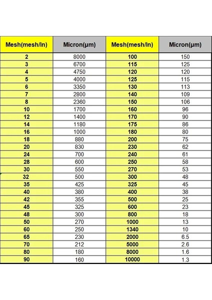 40MESH 380MIKRON Stili 1x5 Metre Mikron Gıda Sınıfı Naylon Filtre Hasır Dokuma Örgü Endüstriyel Su Filtresi Net Alet Parçaları (Yurt Dışından)