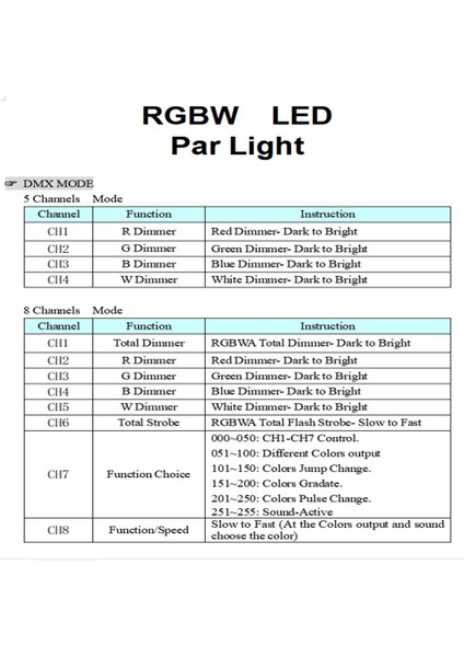 Rgbw 4 Renkli Anakart LED Par Işıklar 54X3W 36X3W Onarım Parçaları (Yurt Dışından) fiyatları