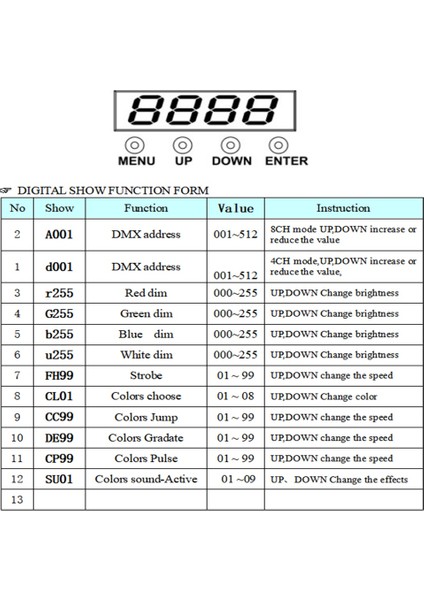 Rgbw 4 Renkli Anakart LED Par Işıklar 54X3W 36X3W Onarım Parçaları (Yurt Dışından) fırsatları