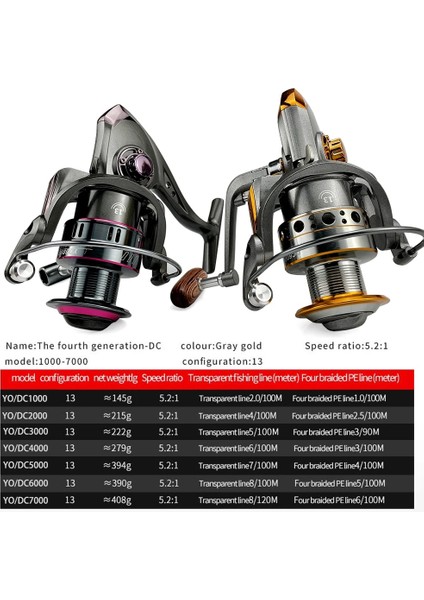 Gri Tarzı 6000 Serisi Balıkçılık Reel Max Sürükle 10KG Makara Balıkçılık Yüksek Hızlı 5.2:1 Tüm Metal Makara G Makara Tuzlu Su (Yurt Dışından) fırsatları