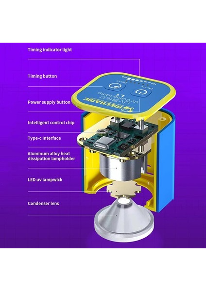 L1 Stili Mekanık USB 5 V Uv Kür Lambası Yeşil Yağ Uv Tutkal Hızlı Kuruyan Işık Cep Telefonu Pcb Anakart Tamir Araçları Için (Yurt Dışından) fırsatları