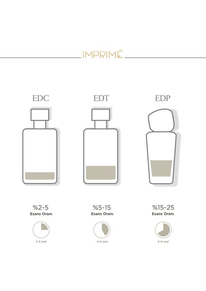 Imprimé Muse Kadın Parfümü 50 ml + Imprimé Horizon Erkek Parfümü 100 ml 2'li Parfüm Seti