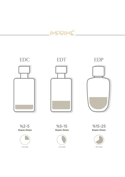 Imprimé Muse Kadın Parfümü 50 ml + Imprimé Horizon Erkek Parfümü 100 ml 2'li Parfüm Seti