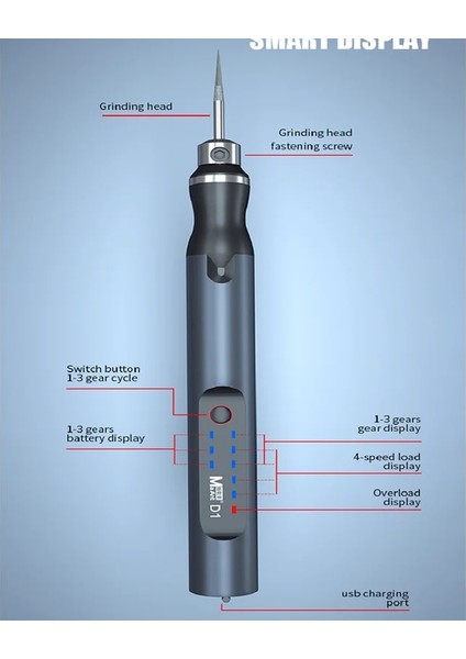 Sg-02 Tarzı Maant D1 Akıllı Elektrikli Parlatma Makinesi Bileme Mini Oyma Alet Takımı Dıy Yeşim Gravür Taşlama Kalem Pcb Kesme Aleti (Yurt Dışından)