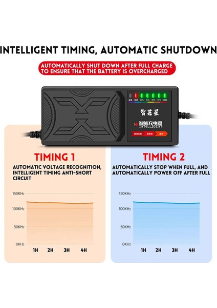 72V 20AH Elektrikli Araç Şarj Cihazı 7 Işık Ekranı Güç Göstergesi Akım Kaçağı Koruması/tam Darbe Ab Tak (Yurt Dışından) modelleri