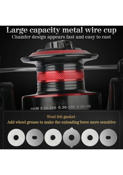 Fs Metal Kavrama Stili 3000 Serisi Yüksek Li Balıkçılık Reel Max Sürükle 15KG Metaleva Topu Grg Reel Balıkçılık Için 5.0:.7:1 Sazan Balıkçılık G Makaraları (Yurt Dışından) fırsatları