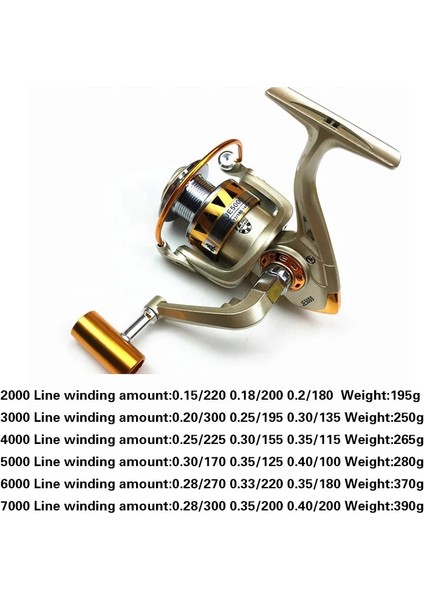 Gümüş Tarzı 6000 Serisi Balıkçılık Reelg Reel Metal Makara 5.2:1 12BB Rulmanlar Sazan Balıkçılık Reel Je Yarı Metalik Sap Deniz Takımı (Yurt Dışından) fırsatları