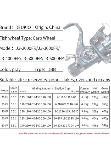 J3FR Stili 6000 Serisi Deukıo Çift Makaralı Olta Makarası 5bb Dişli Oranı 5.1:1 Yüksek Hızlı G Makara Sazan Tuzlu Su Makarası Metal Makara G Teker (Yurt Dışından) fırsatları