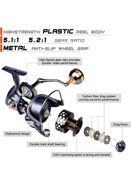 Altın Tarzı 4000 Serisi Balıkçılık Reel Serisi Sürükle 21KG Metaleva Top Kavrama Biriktirme G Makarası Sazan Makarası Için Tuzlu Su Makarası Olta Tekerleği Pesca (Yurt Dışından) modelleri