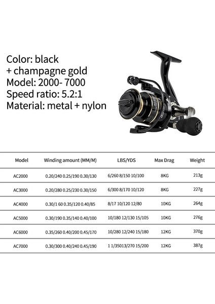Ba Makara Stili 500 Serisi 2021 Olta Makarası G Metal Makara Max Sürükle Serisi Deniz Balıkçılığı Sazan G Tekerlek Tuzlu Su Makarası (Yurt Dışından) modelleri