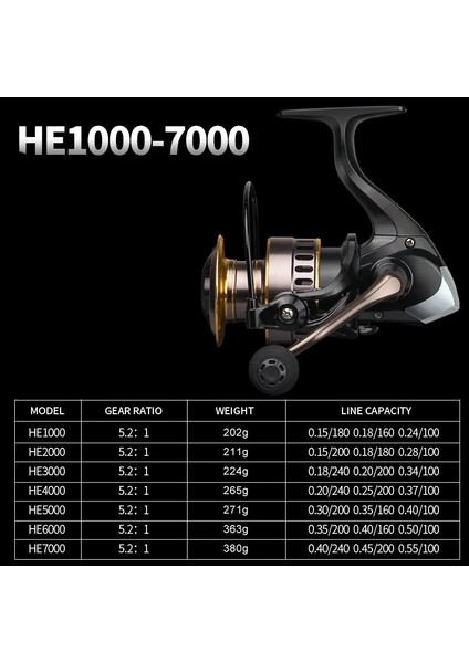 Siyah Stil 2000 Serisi Yeni Metal Sazan Balıkçılık G Makara Max Sürükle 10 kg Tuzlu Su Hattı Bobini Yüksek Hızlı Makaralar Deniz Çubuğu Dişli Aksesuarları Için Makara Tekerleği (Yurt Dışından) fırsatları