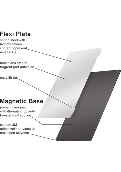 Kaldırma Yaylı Levha 135X80MM Manyetik Sıcak Etiket Foton/s Foton Mono/se Uv LCD Reçine Dlpsla Plaka (Yurt Dışından)