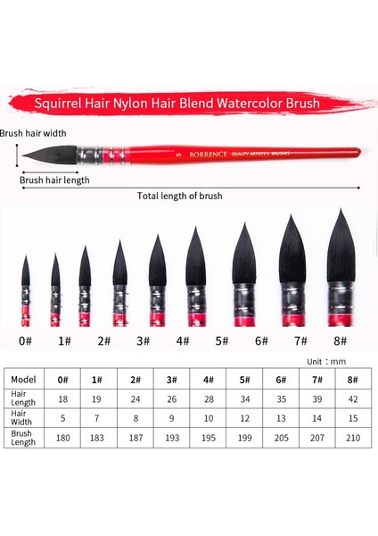 Kırmızı 1 Tarzı El Yapımı Suluboya Boya Fırçası Sincap Naylon Saç Sivri Boyama Fırça Seti Suluboya Fırçası Boyama Seti Sanat Malzemeleri (Yurt Dışından) fiyatları