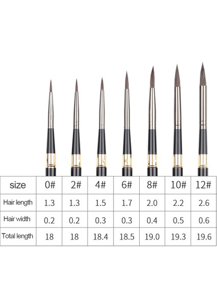 No.4 Tarzı Yüksek Li Öğrenciler Sanat Boyama Fırçaları Gelincik Saç Boya Fırçası Sanat Çizim Için Ayrılabilir Çubuk Sanatsal Suluboya Fırçası (Yurt Dışından) fiyatları