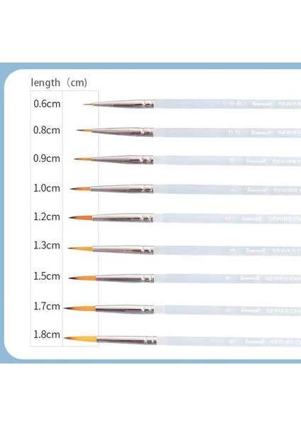 4.5.6 Stil Jowoart Çok Ince Ucu Naylon Saç Suluboya Boya Fırçası Şeffaf Akrilik Çubuk Kanca Hattı Kalem Yeni Başlayanlar Için Inme Kalem Sanat (Yurt Dışından) indirimleri
