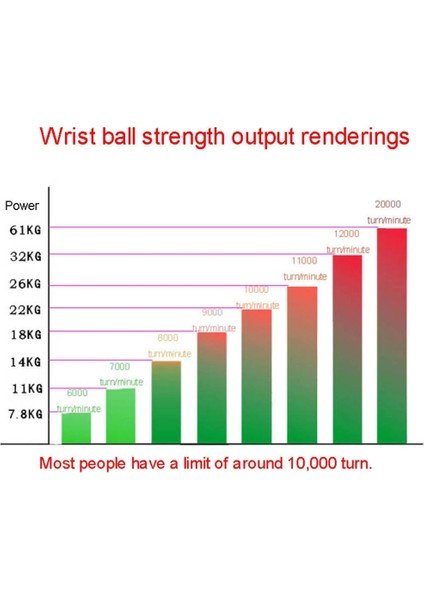 Siyah-Led'siz Stil Yükseltme LED Bilek Gücü El Topu Karşı Kol El Kas Kuvveti Eğitmeni Egzersiz Fitness Ekipmanları ile Kendiliğinden Başlayan Powerball (Yurt Dışından) indirimleri