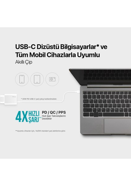Gan 50W 2x Pd Type C Girişli Süper Hızlı Şarj Aleti, Isı ve Akım Korumalı Şarj Adaptörü Başlığı