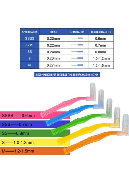 No.2 Tarzı Açı Interdental Fırçalar L Şekilli Ipi Interdental Temizleyici Ortodontik Diş Fırçası Kürdan Ağız Bakımı Aracı (Yurt Dışından)
