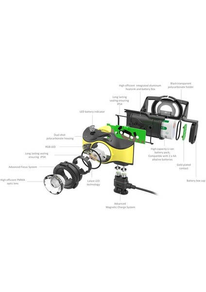 Ledlenser İH9R Kafa Lambası