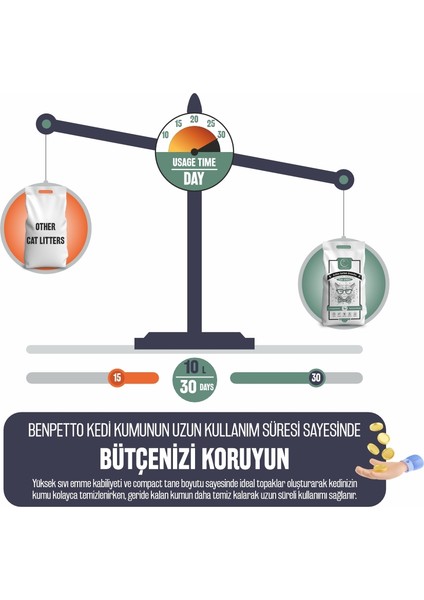 AS250 Aktif Karbonlu granüllü Topaklanan Kedi Kumu 10 Lt Cat Litter indirimleri