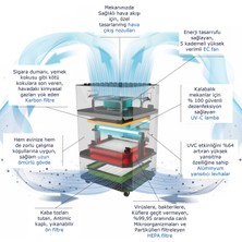 Neffes NFS-1000-U Antiviral Hava Temizleme Cihazı