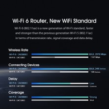 Xiaomi Aiot Router AX3600 Wi-Fi 6 2.4GHz 5GHz Wifi (Yurt Dışından)