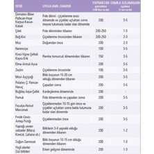 Gübretaş Map 12 61 Monoamonyum Fosfat Tutum Arttırıcı Yaprak Damla Sulama Azot Fosfor Gübresi 25 kg