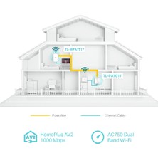 TL-WPA7517 KIT, AC750 Mbps AV1000 Gigabit Kablosuz Powerline Adaptör Kiti